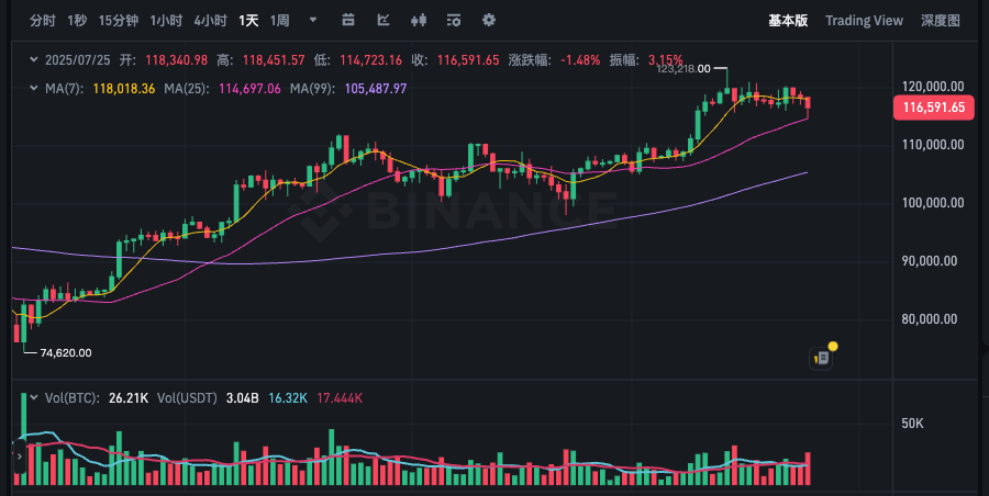 比特币K线图不会用?免费APP教学美元价格分析 - php中文网
