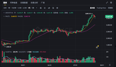 什么是ETH币种?ETH币官网和发行总量介绍 - php中文网