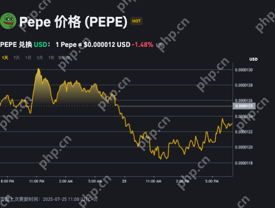 Uniswap价格预测2025-2032:PEPE会继续震荡吗? - php中文网