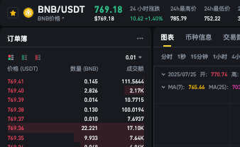 iphone手机在哪里买币安币比较好?又便宜? - php中文网