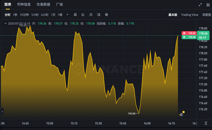 SOL币最新k线走势app 索拉纳实时行情价格24小时今天 - php中文网