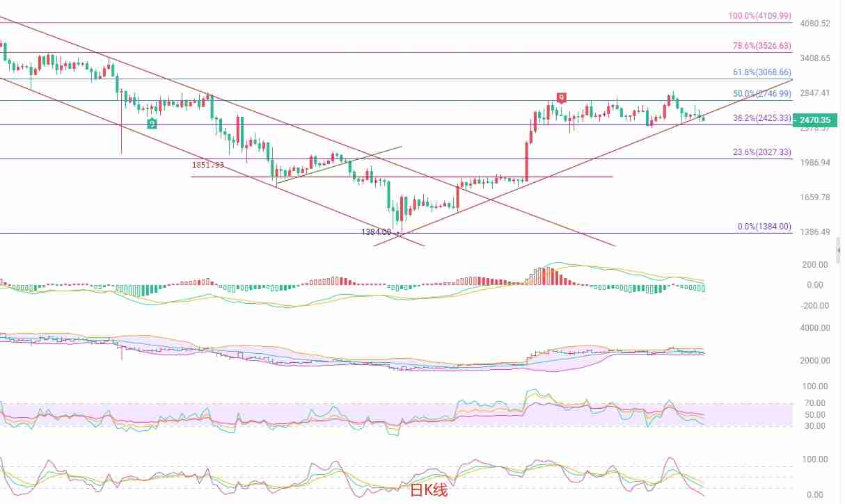 币圈院士：以太坊空头动能显现，短线或迎下行试探