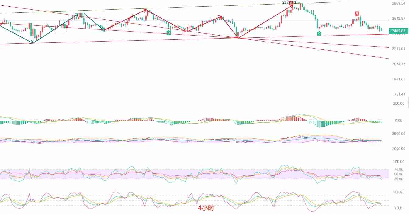 币圈院士：以太坊空头动能显现，短线或迎下行试探