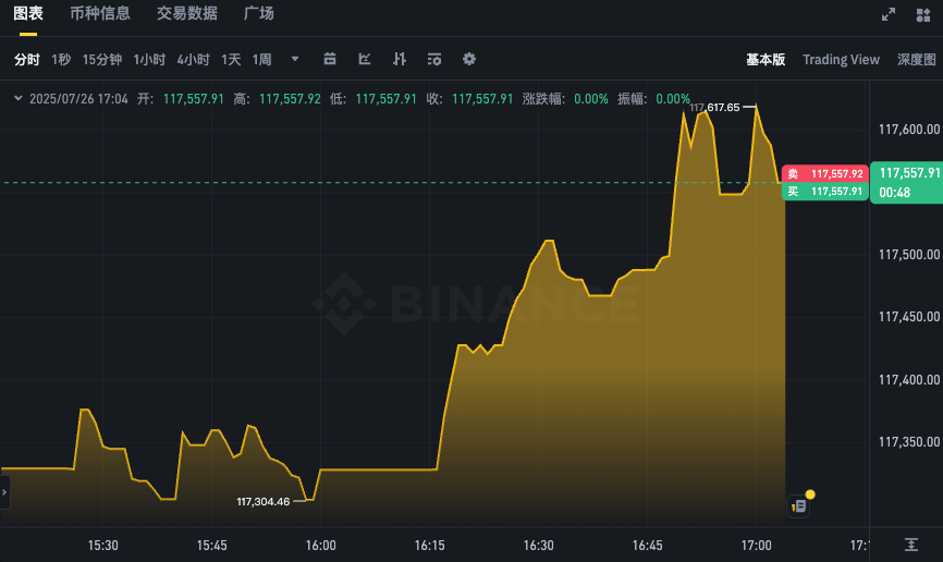 BTC实时行情走势图APP 比特币最新价格K线在线分析 - php中文网