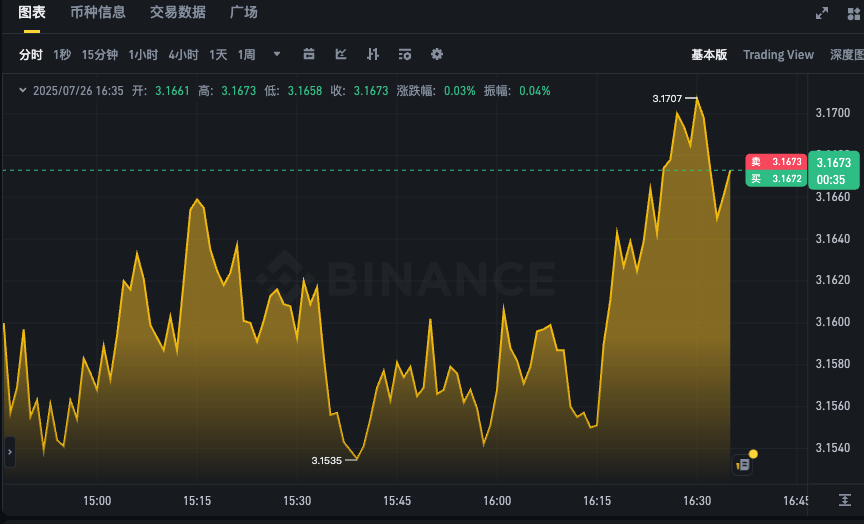 XRP实时行情k线图app 瑞波币最新价格走势动态更新 - php中文网