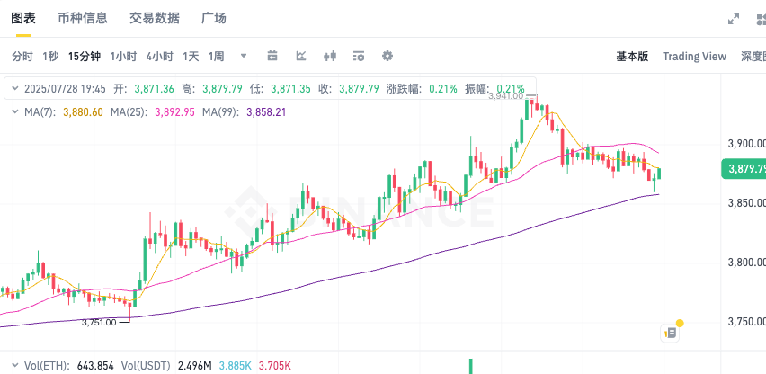 以太坊ETH最新行情分析 以太坊实时价格K线图历史数据一览   - php中文网