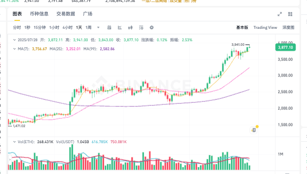 以太坊ETH最新价格走势 以太坊实时行情K线图历史数据查询   - php中文网