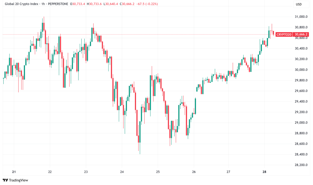 比特币、瑞波币和莱特币：像纽约人一样驾驭加密货币领域