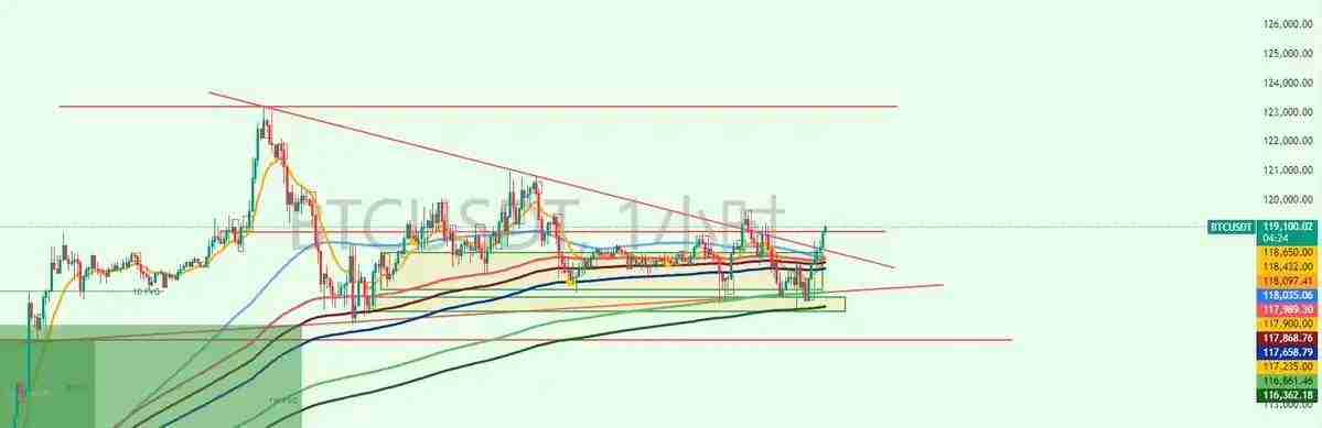 多个山寨币创新高，BTC与ETH的后续走势将何去何从？