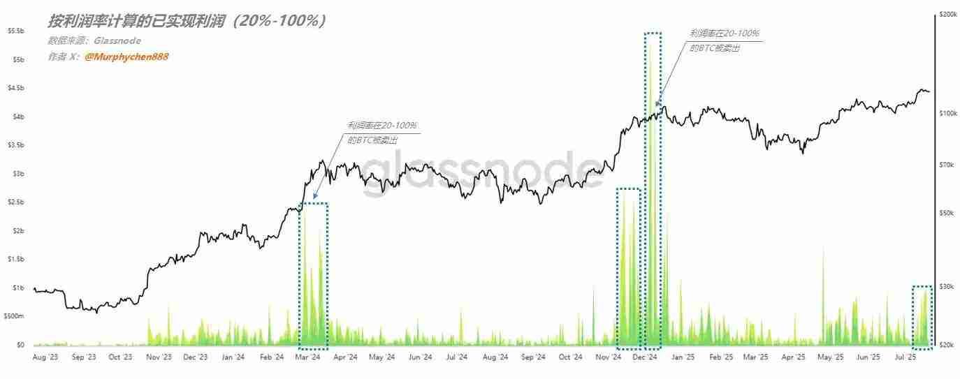多个山寨币创新高，BTC与ETH的后续走势将何去何从？