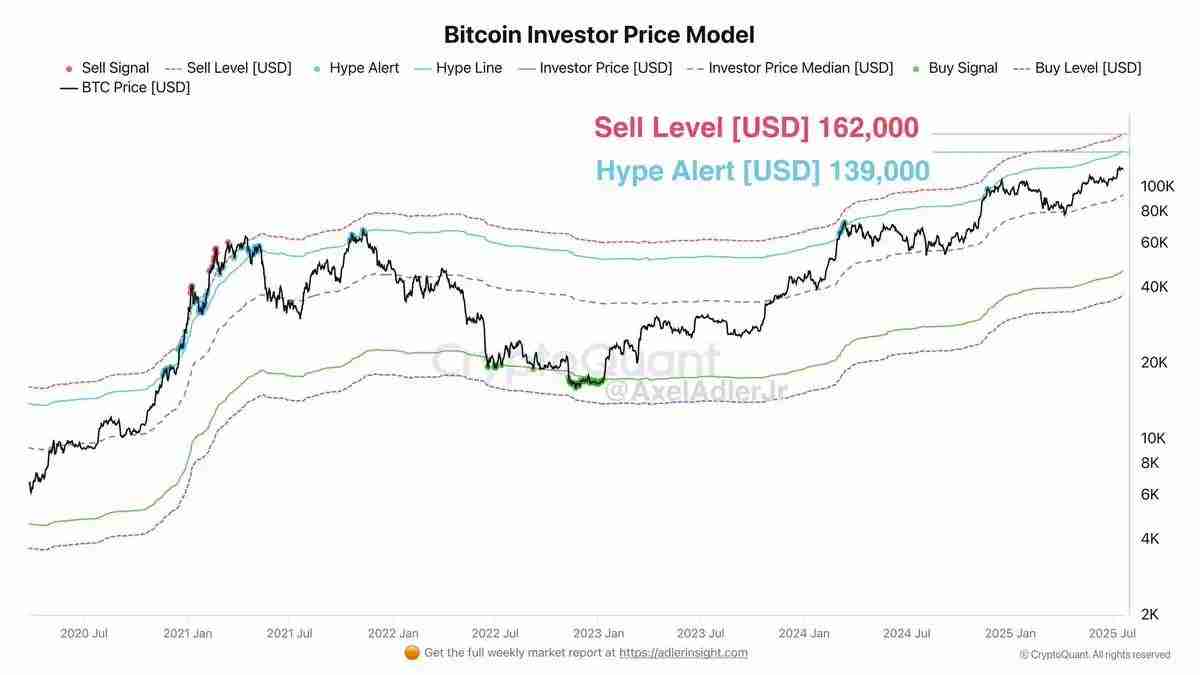 多个山寨币创新高，BTC与ETH的后续走势将何去何从？