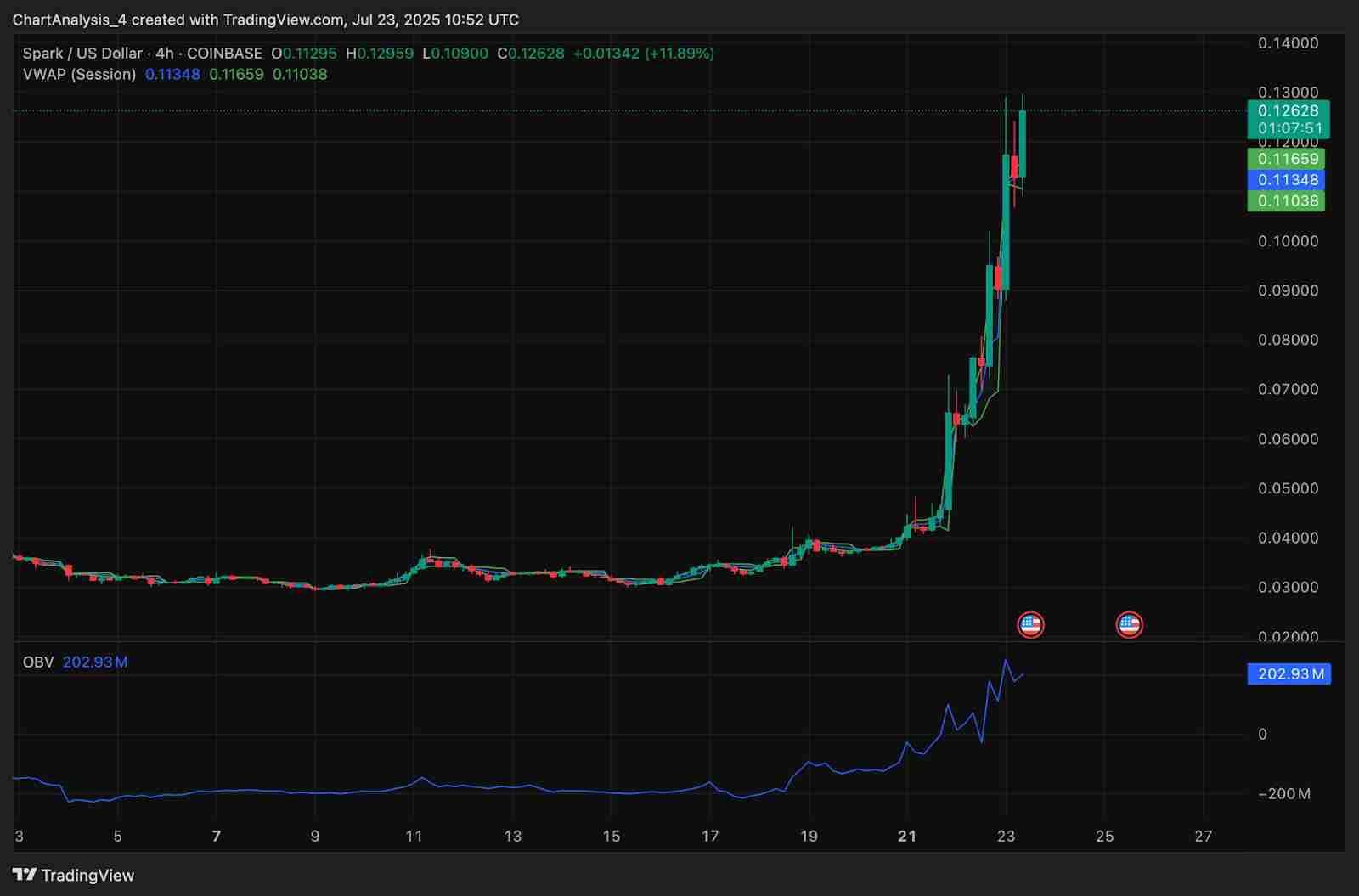 Spark（SPK币）价格预测：2025、2026、2027-2030 年