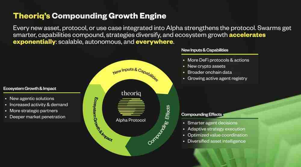 Theoriq(THQ币)是什么？它是如何工作的？THQ 代币经济学和实用性介绍
