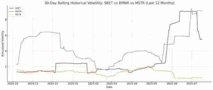 ETH储备为何是上市公司更优解，ETH具有哪些好处？