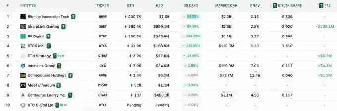 ETH储备为何是上市公司更优解，ETH具有哪些好处？