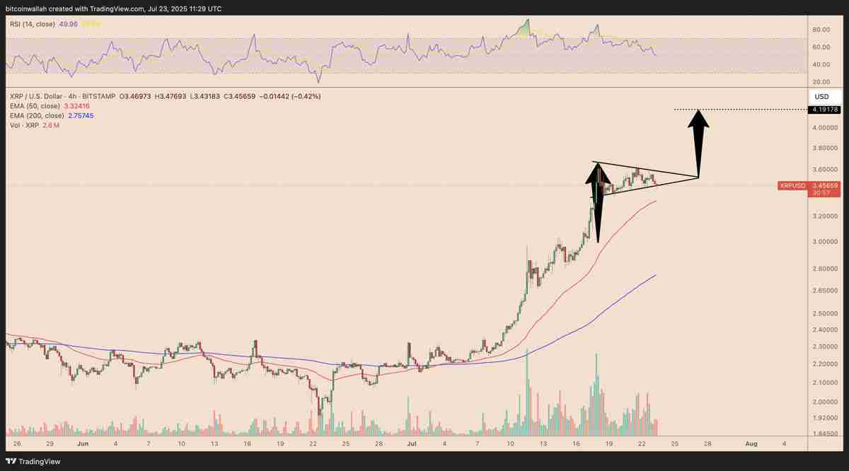 瑞波币(XRP)价格能从占据多个月份高点的3.66美元涨到多高？
