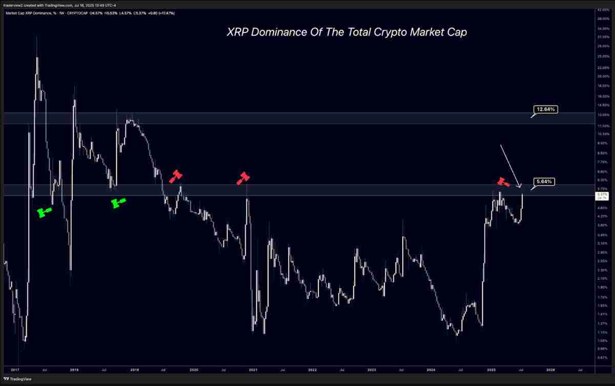 瑞波币(XRP)价格能从占据多个月份高点的3.66美元涨到多高？