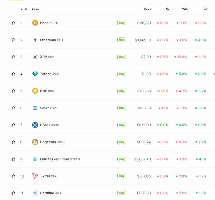 加密市场巨震：24小时爆仓9.56亿美元，山寨币暴跌背后的逻辑与未来路径