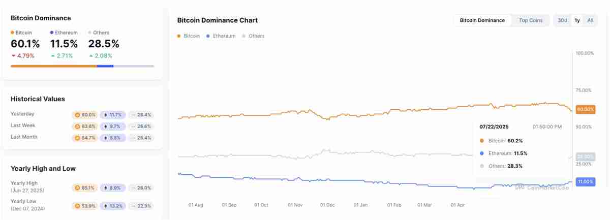 以太坊点燃行情Solana接棒狂飙：山寨季来了？