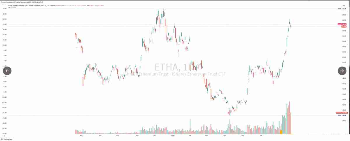 用数据来说明本周ETH和BTC上涨的原因