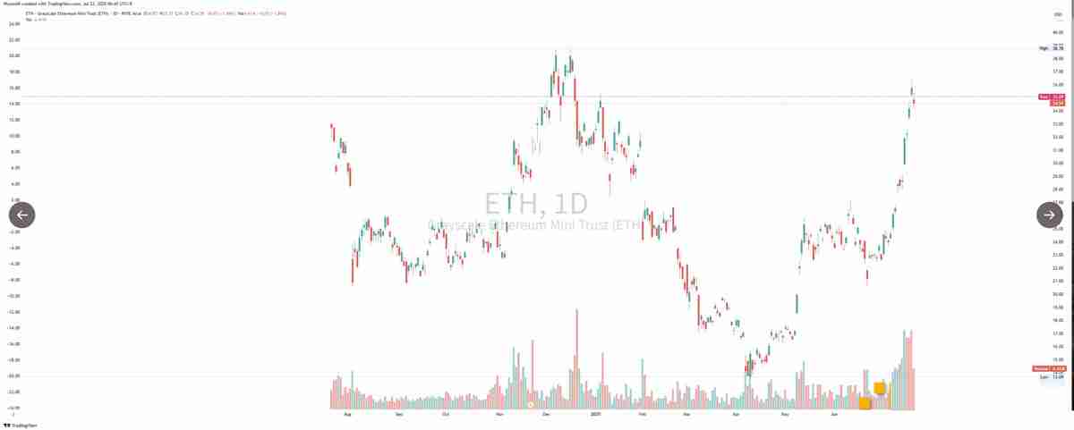 用数据来说明本周ETH和BTC上涨的原因
