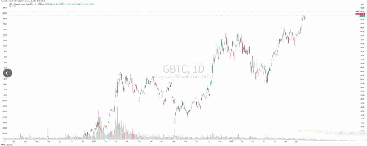 用数据来说明本周ETH和BTC上涨的原因