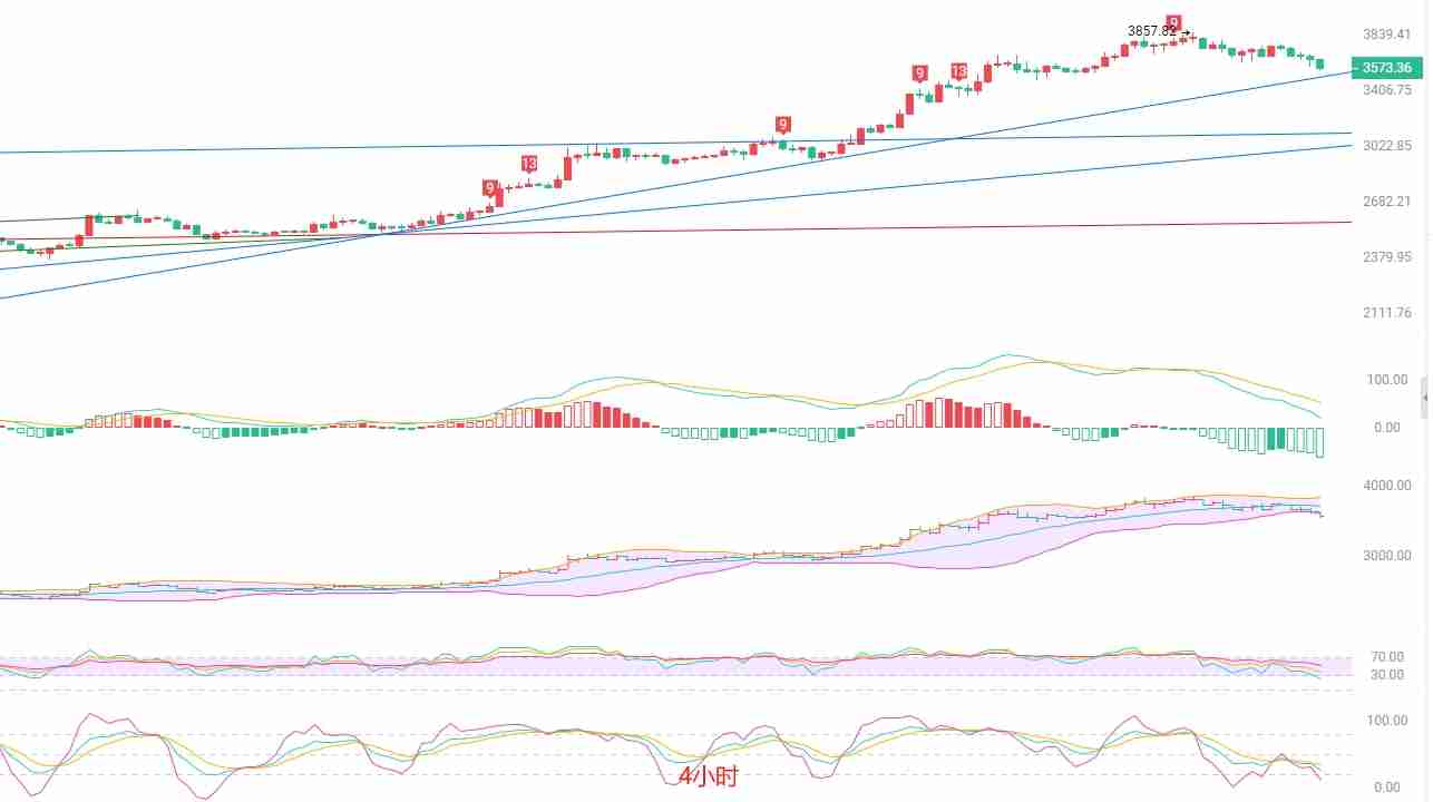 以太坊十周年倒计时：多空趋势交换点临近