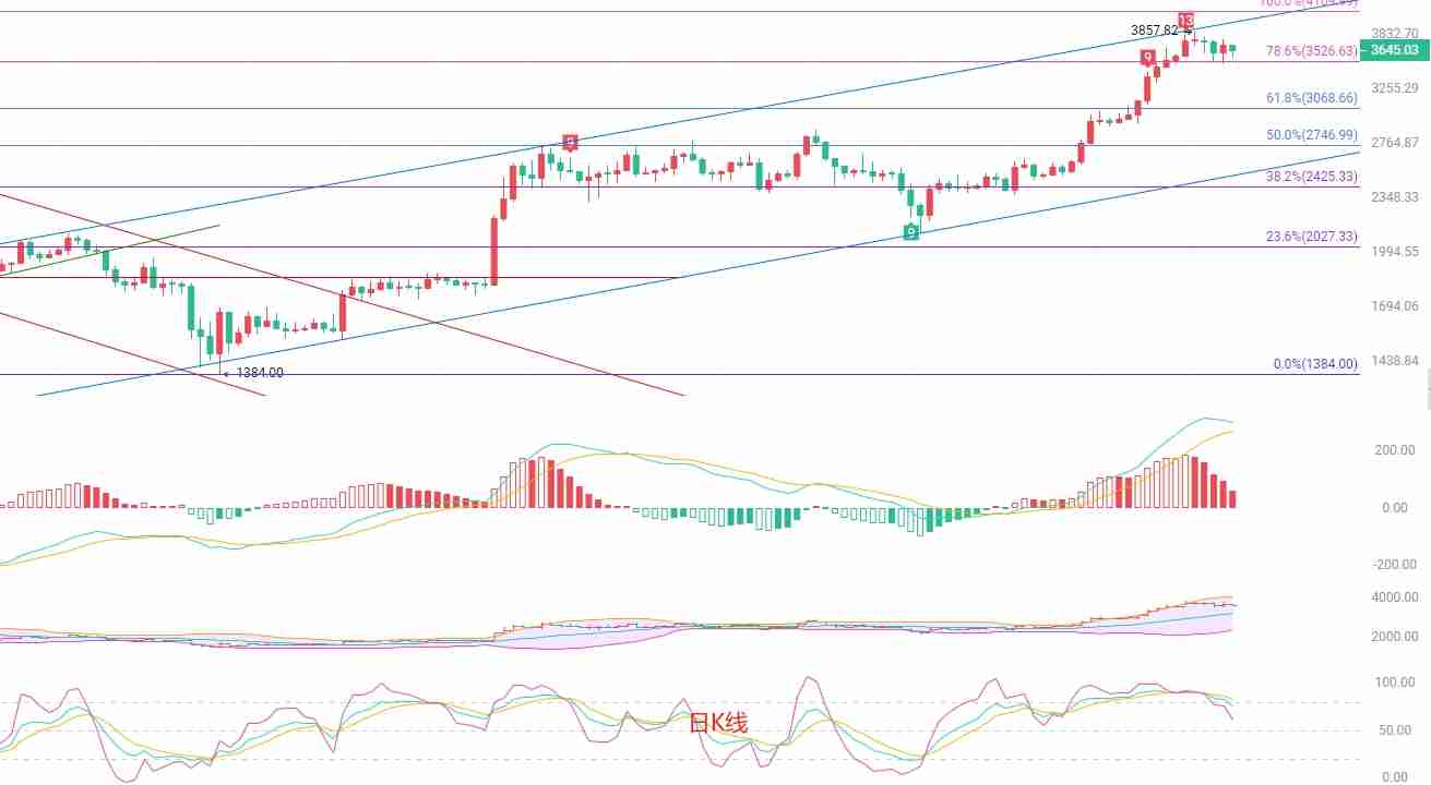 以太坊短线策略：震荡行情下的稳健交易