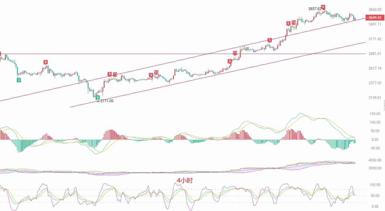 以太坊短线策略：震荡行情下的稳健交易