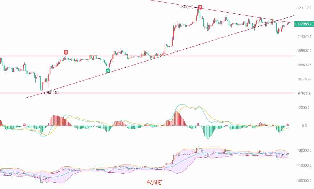 币圈院士：回调蓄势，短线南下策略分析