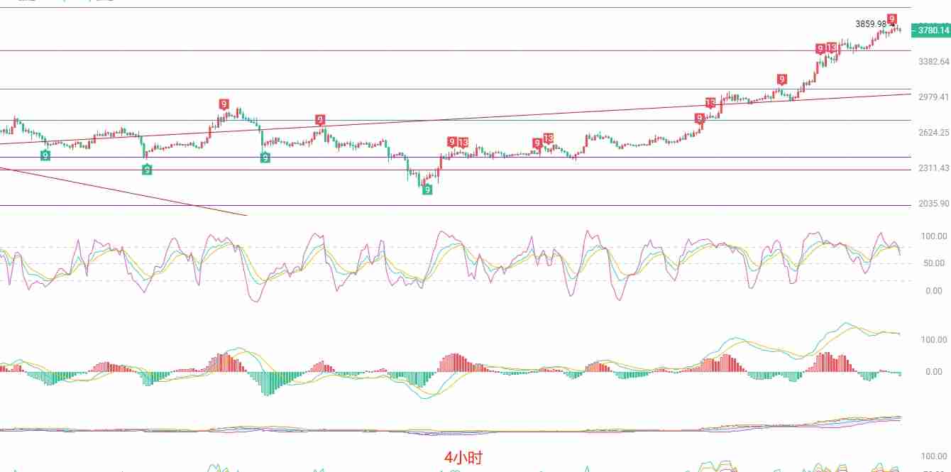 以太坊（ETH）：极端超买行情下的交易策略分析