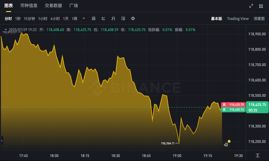 BTC最新行情K线APP 比特币实时价格走势分析 - php中文网