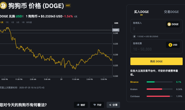什么是DogeCoin？DOGE币价格预测2025-2030年 - php中文网