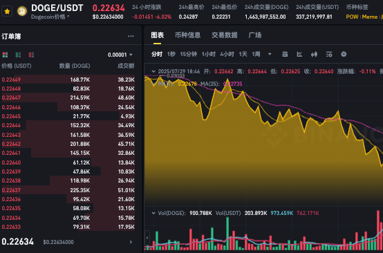 什么是DogeCoin？DOGE币价格预测2025-2030年 - php中文网