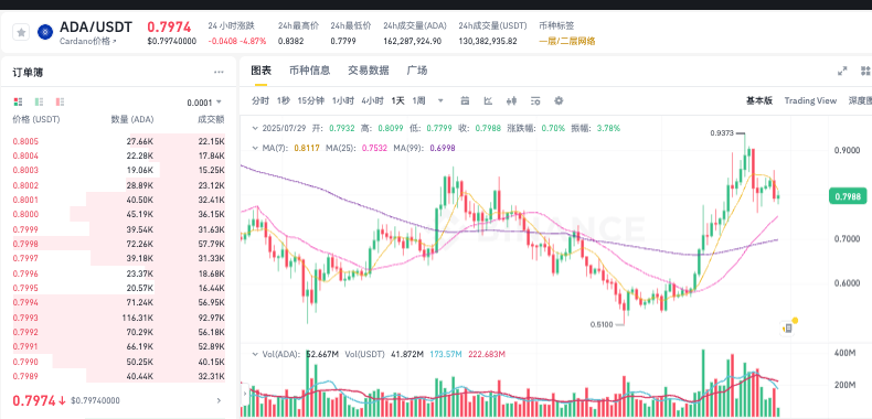 艾达币ADA实时价格行情 艾达币历史K线走势图24小时数据   - php中文网