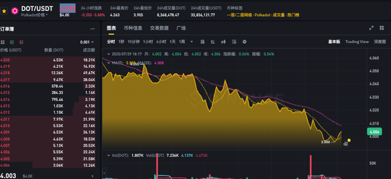 如何选择最佳方式购买波卡DOT？dot币价格今日动态实时查看App推荐 - php中文网