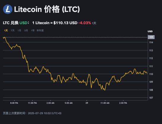 如何高效入手莱特币LTC更划算？ltc币价格今日行情实时更新App指南 - php中文网
