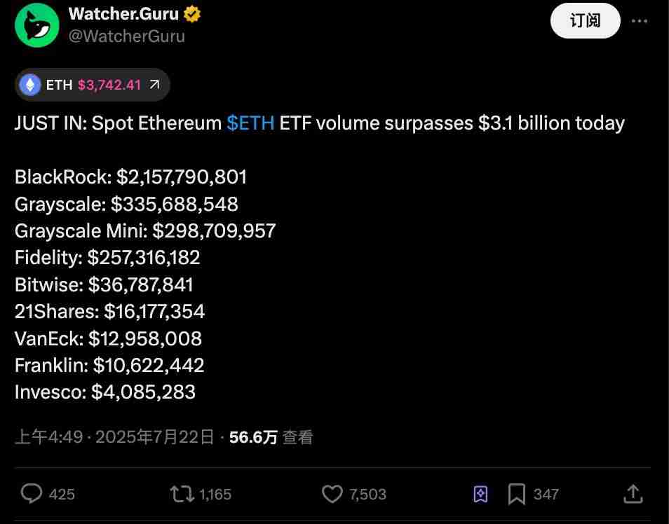 以太坊(ETH)19亿解质押潮：获利了结还是生态新起点？