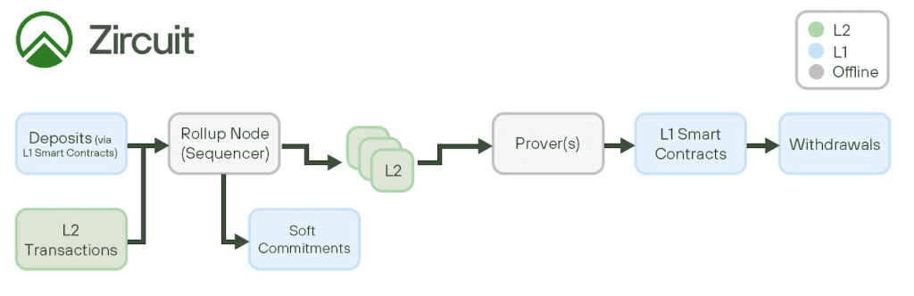 Zircuit(ZRC)币是什么？价格还会涨吗？ZRC币未来价格预测