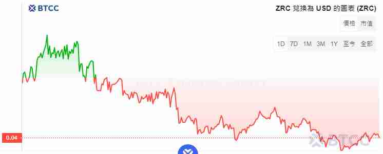 Zircuit(ZRC)币是什么？价格还会涨吗？ZRC币未来价格预测