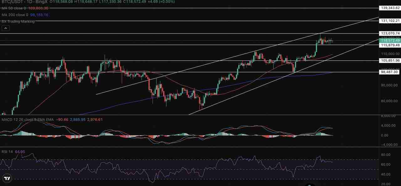 ChatGPT怎么用？ChatGPT AI 在加密交易中的5 个实际应用案例