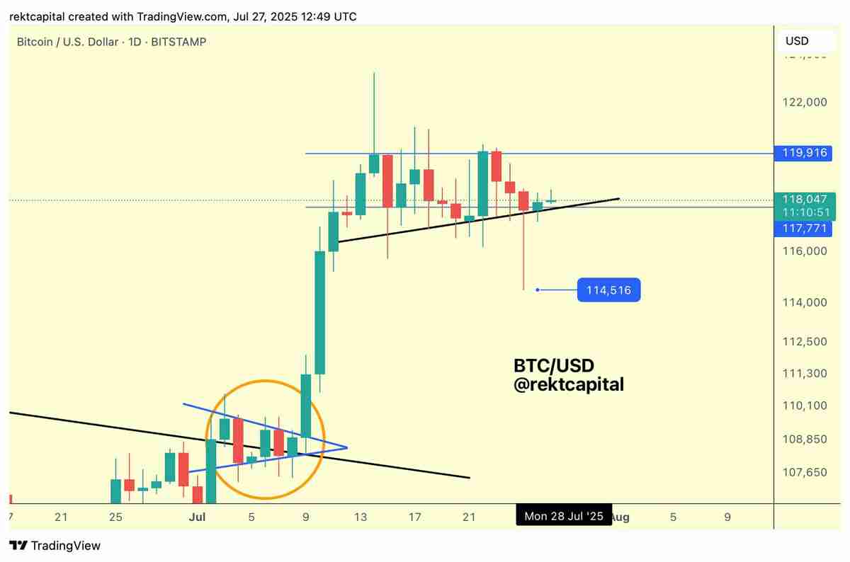 比特币(BTC)接近12万美元，分析预测接下来将出现 更大价格波动