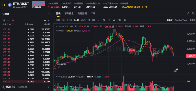 以太坊ETH最新价格APP ETH最新价格走势图分析软件 - php中文网