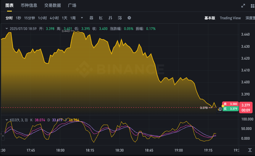TON币实时行情分析app 查看Toncoin今日价格k线走势 - php中文网