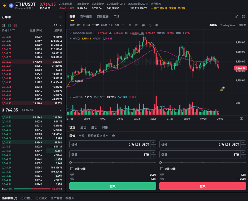 以太坊入门:什么是以太坊?如何获得ETH币 - php中文网