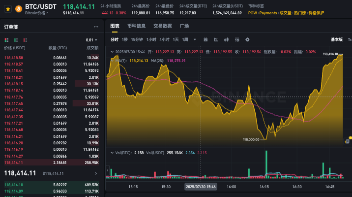 如何在购买或出售之前分析比特币价格趋势，大白话解释 - php中文网