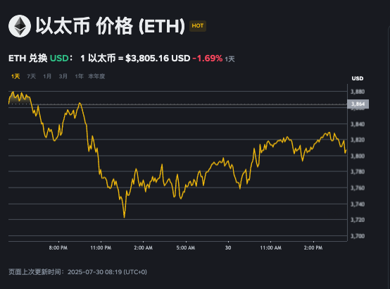以太坊与狗狗币对比分析，哪个更适合投资？ - php中文网