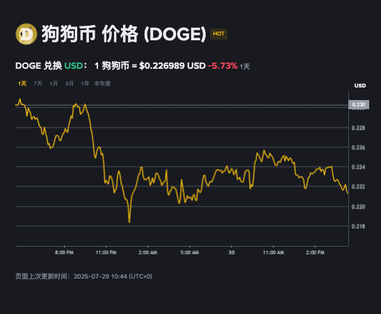 以太坊与狗狗币对比分析，哪个更适合投资？ - php中文网