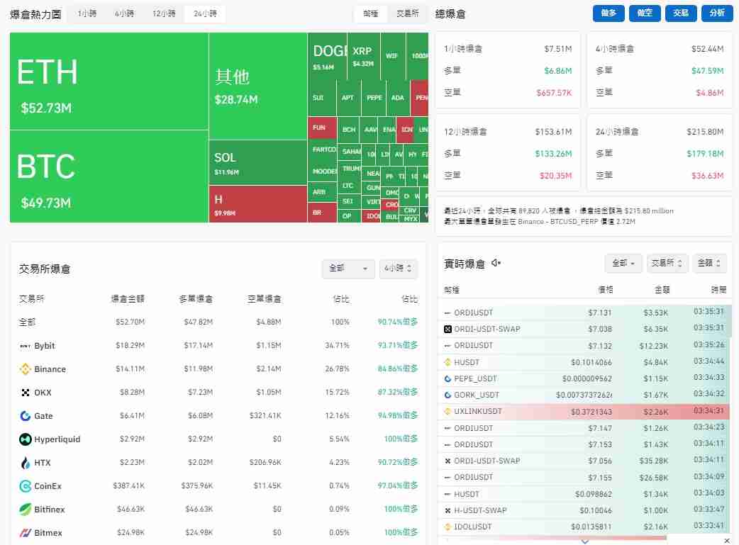 币圈爆仓是什么？强制平仓原因、公式与避险方法一次看懂! 新手必读