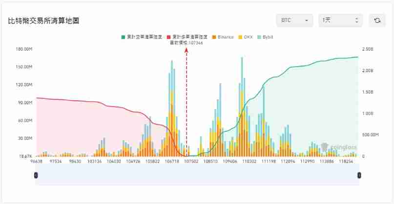 币圈爆仓是什么？强制平仓原因、公式与避险方法一次看懂! 新手必读
